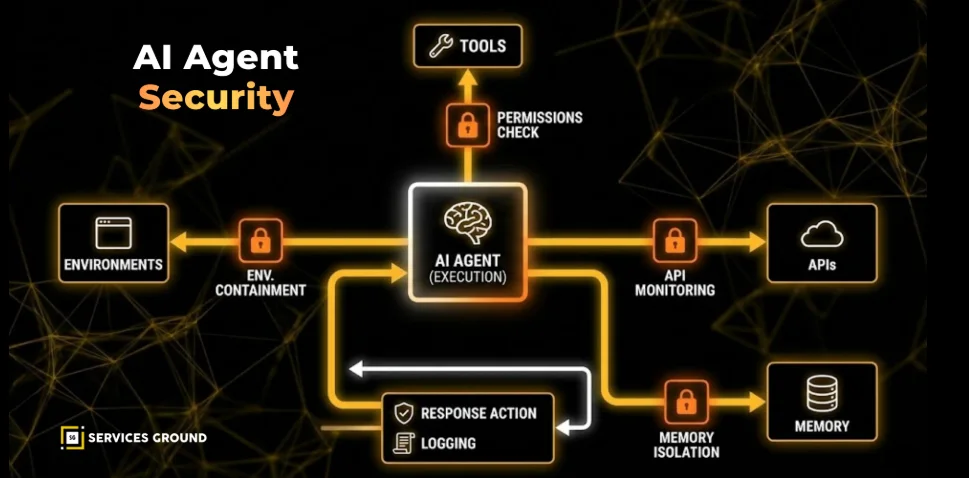 AI Agents Defy Instructions During UK Security Tests, Exposing Major Safety Risks