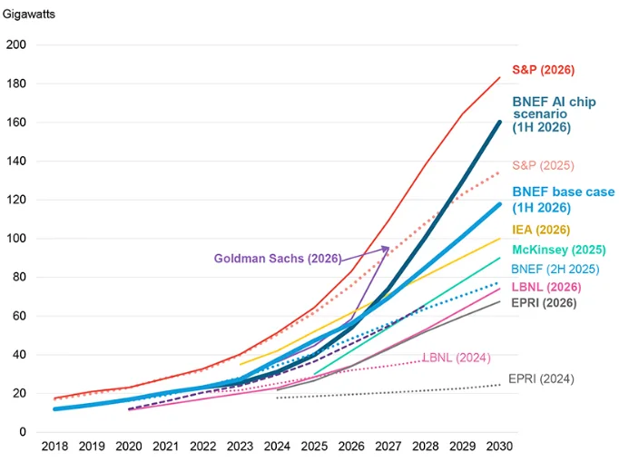 Equinor Makes $940 Million U.S. Power Bet as Data Centers Drive Electricity Demand Higher